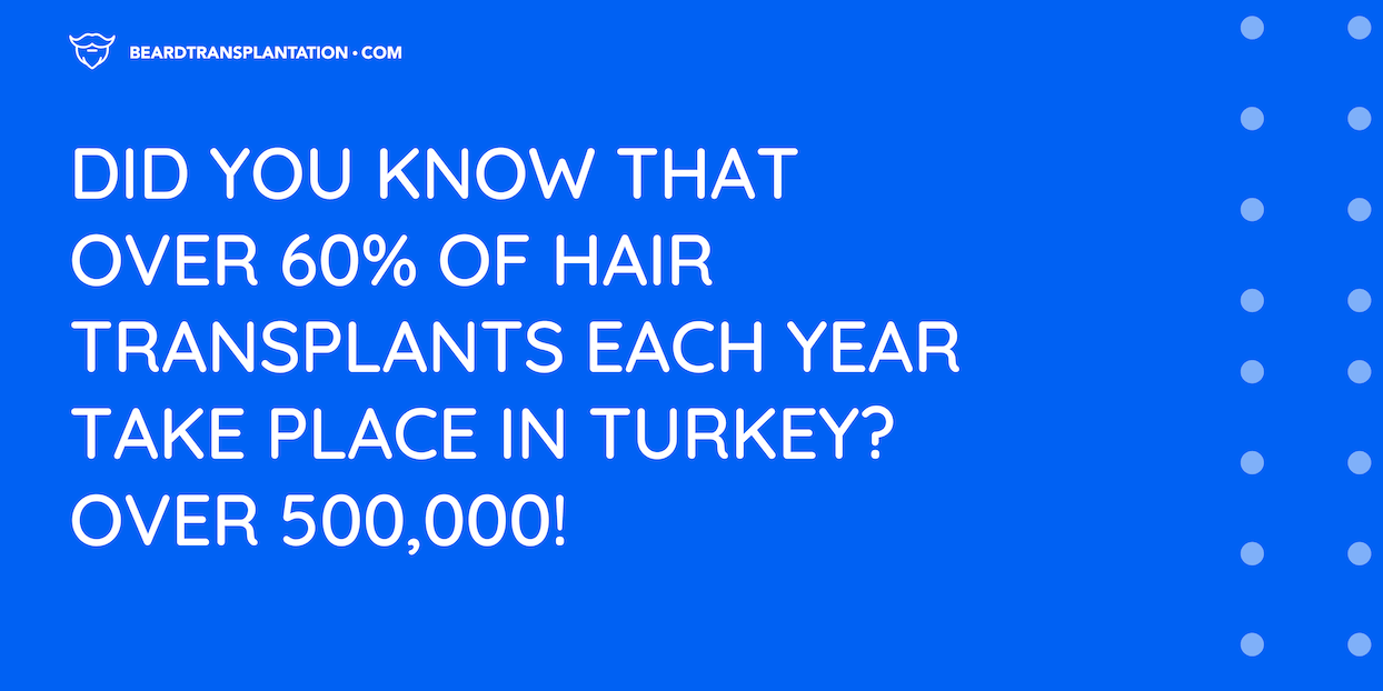 Beard transplant in Turkey - over 60% of all annually